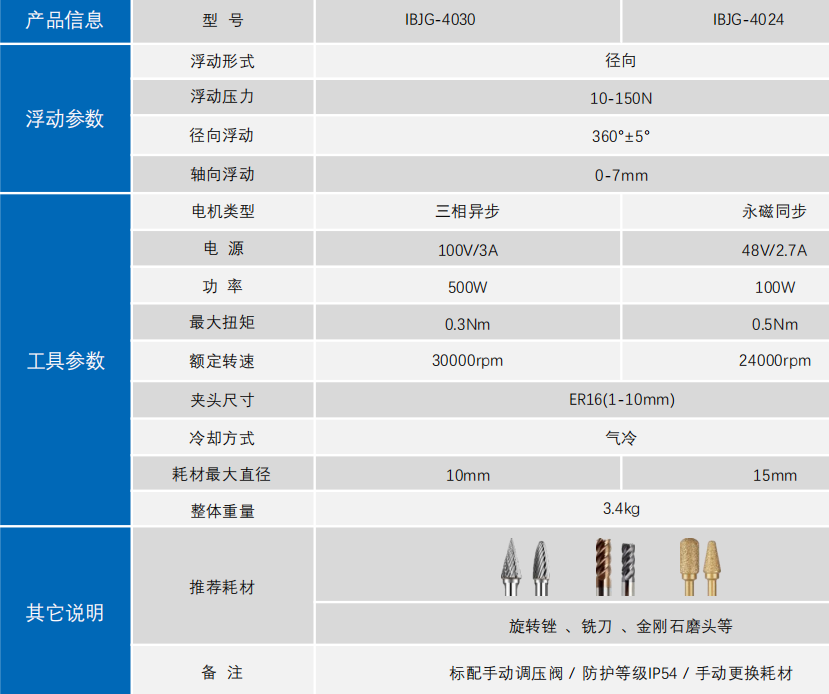 浮动去毛刺主轴IBJG-4024- (2).png
