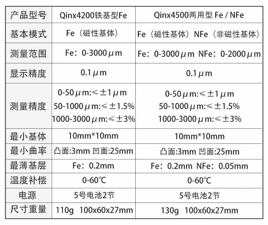 O1CN01qXznjZ1QYYEnoHMPX_!!935091988-0-cib.jpg